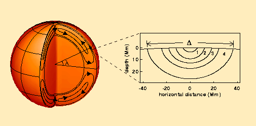 [ Nature, volume 390, Figure 1 (p. 52) ]